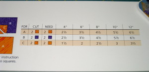 Table highlighting block size and cutting sizes.