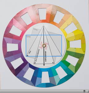 The rectangle tetradic shape on the colour wheel.