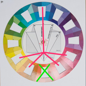 How the split complimentary plus scheme looks on the colour wheel
