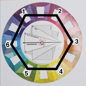 A hexagon drawn onto the colour wheel depicting a hextradic colour scheme