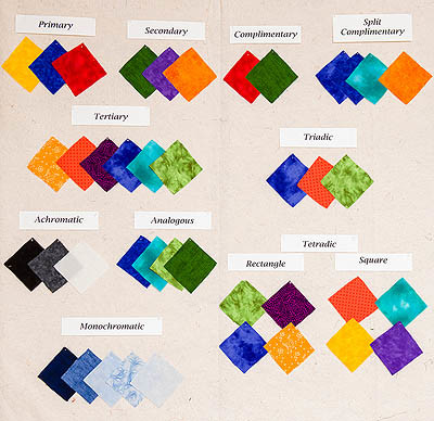 A board depicting the different schemes on the colour wheel with fabric swatches